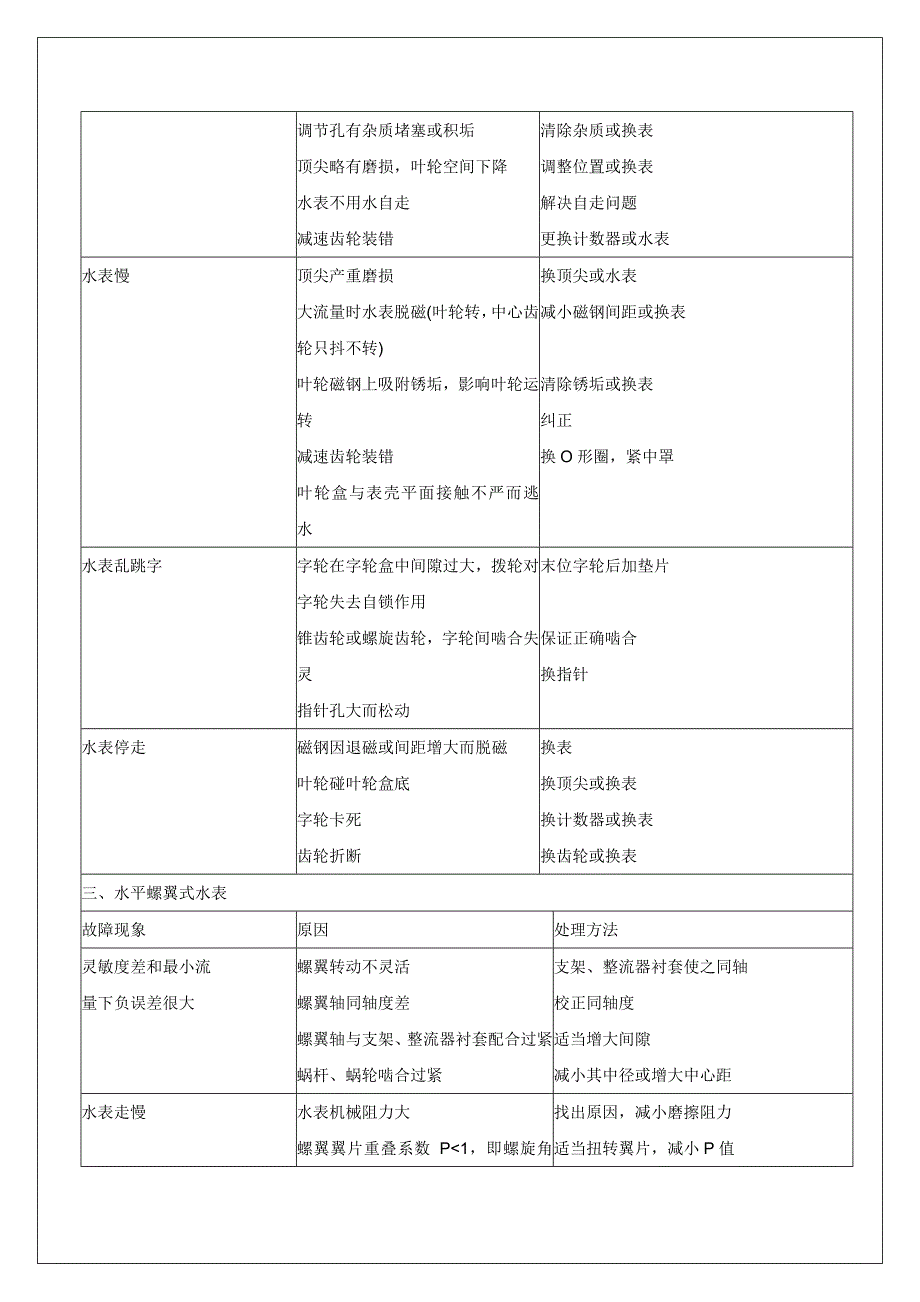 水表使用的常见问题和解决方法_第3页