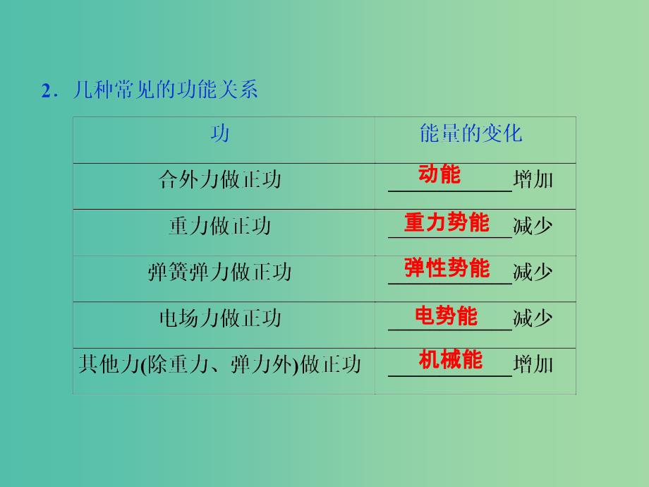 2019届高考物理一轮复习 第五章 机械能及其守恒定律 第四节 功能关系 能量守恒定律课件 新人教版.ppt_第3页