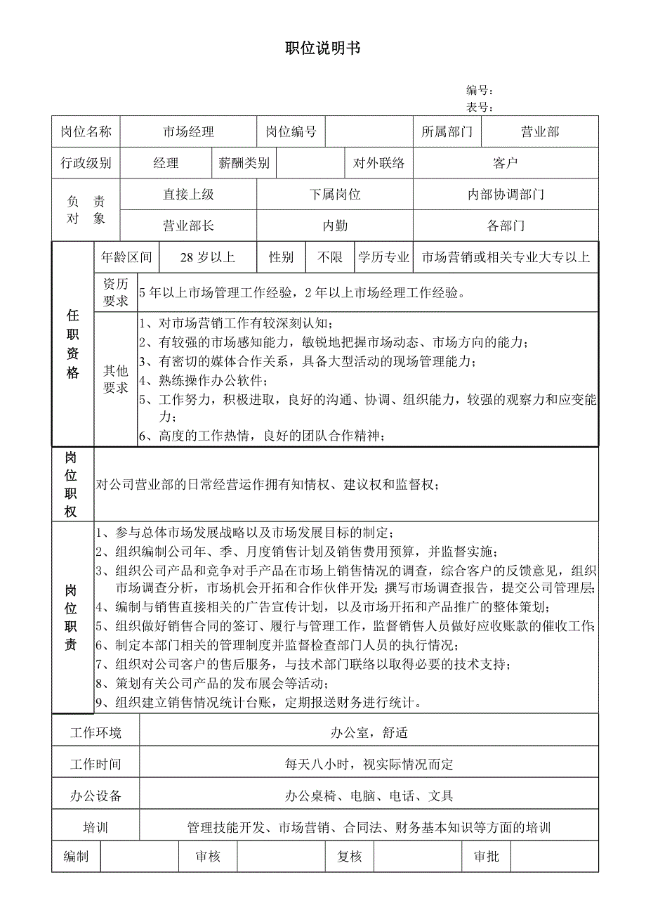 公司营销部职位说明书（共7个职位）（天选打工人）.docx_第3页