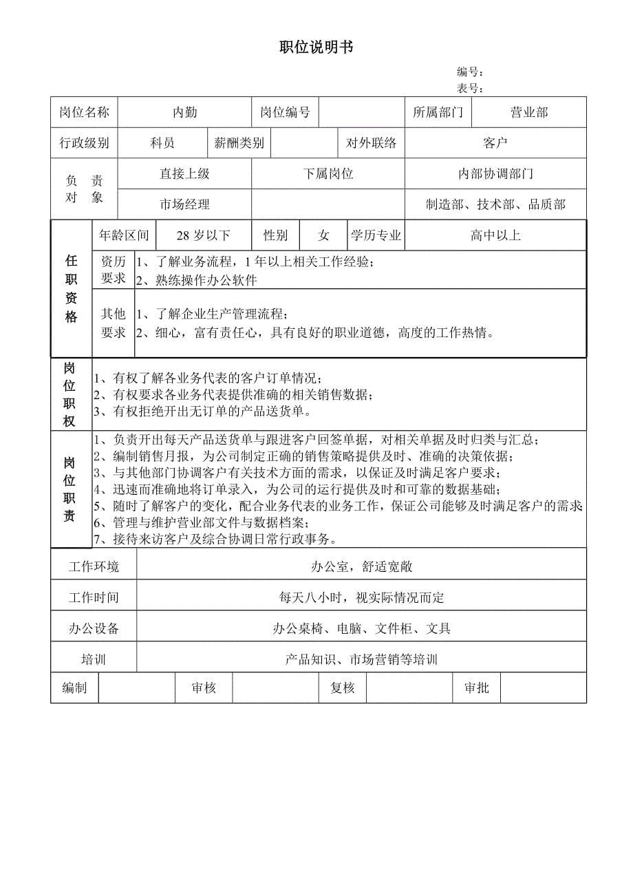 公司营销部职位说明书（共7个职位）（天选打工人）.docx_第5页