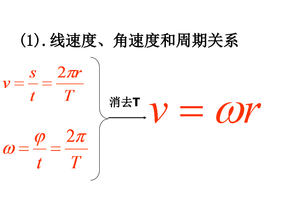 生活中的圆周运动_第4页