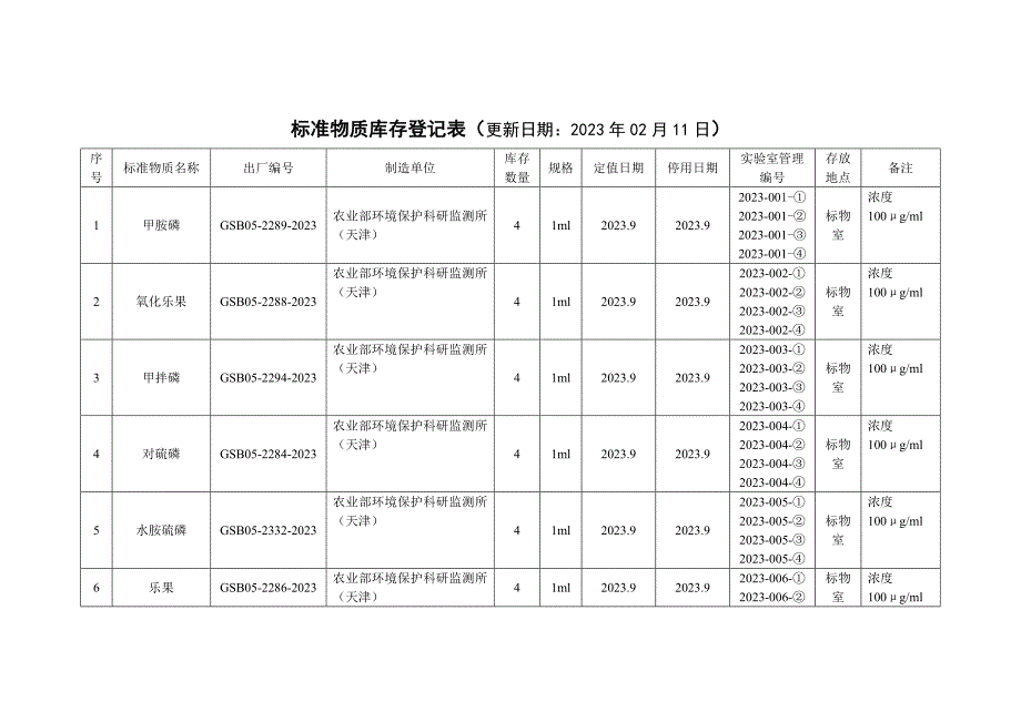 标准物质库存登记表_第1页