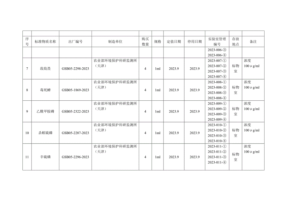 标准物质库存登记表_第2页