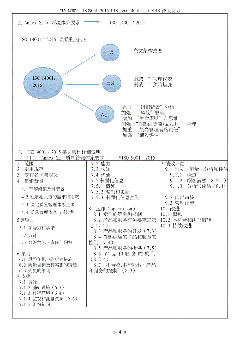 TUVISO90012015ISO140012015改版说明_第4页