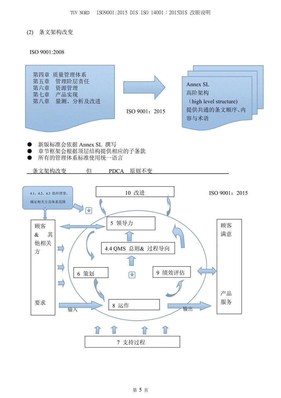TUVISO90012015ISO140012015改版说明_第5页