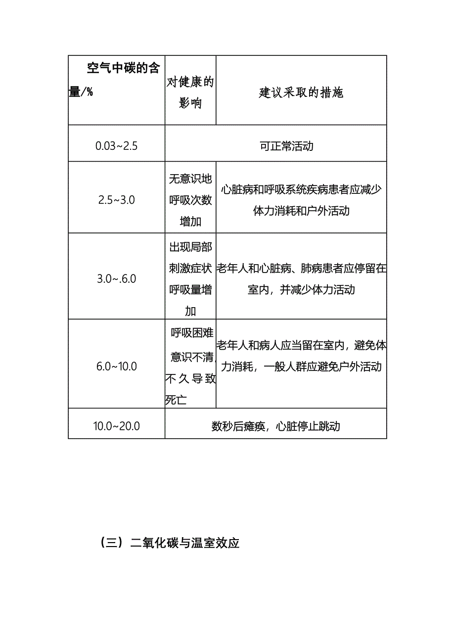 我国二氧化碳排放量及防治问题调研.doc_第4页