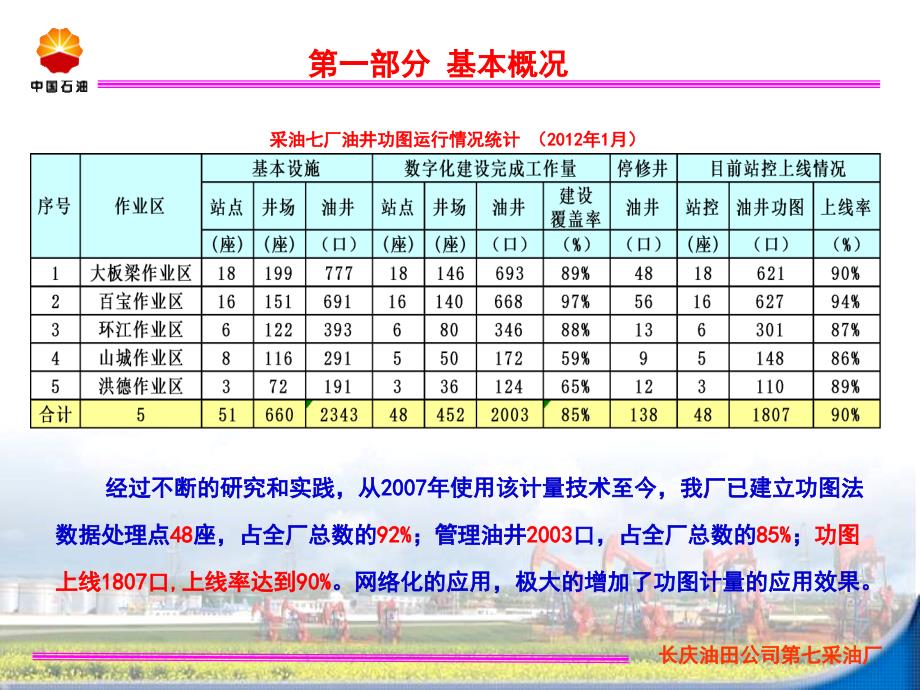 影响功图计量准确性的因素分析_第4页