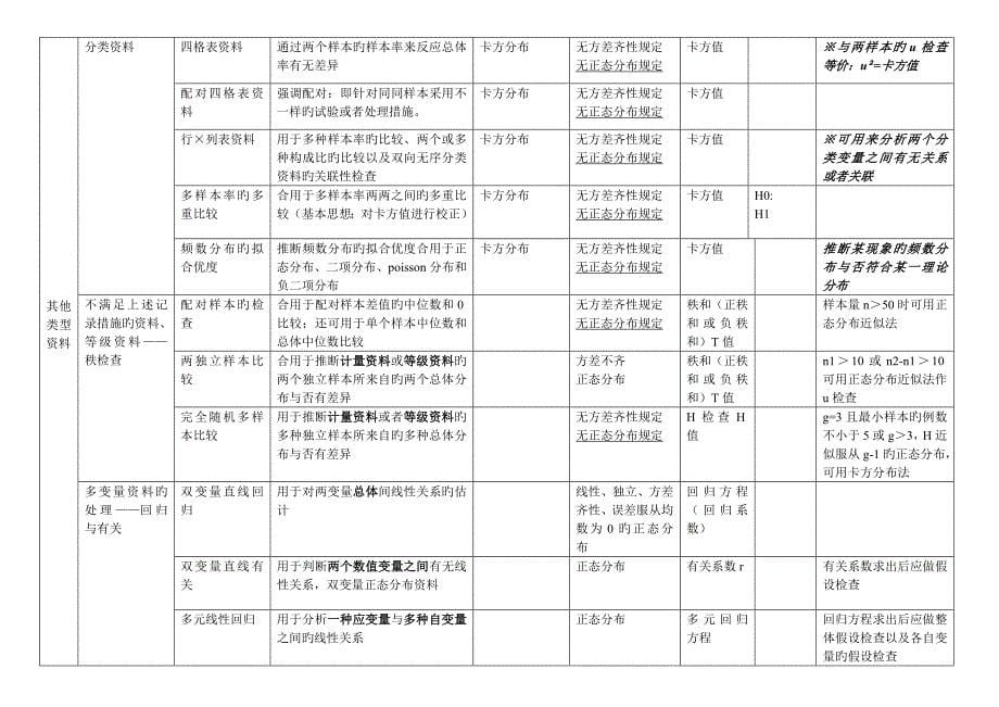 医学统计学复习要点_第5页