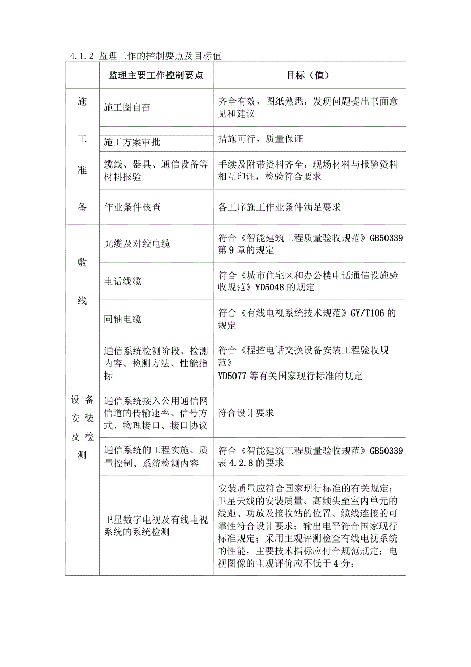 智能化工程监理实施细则最新版本_第2页