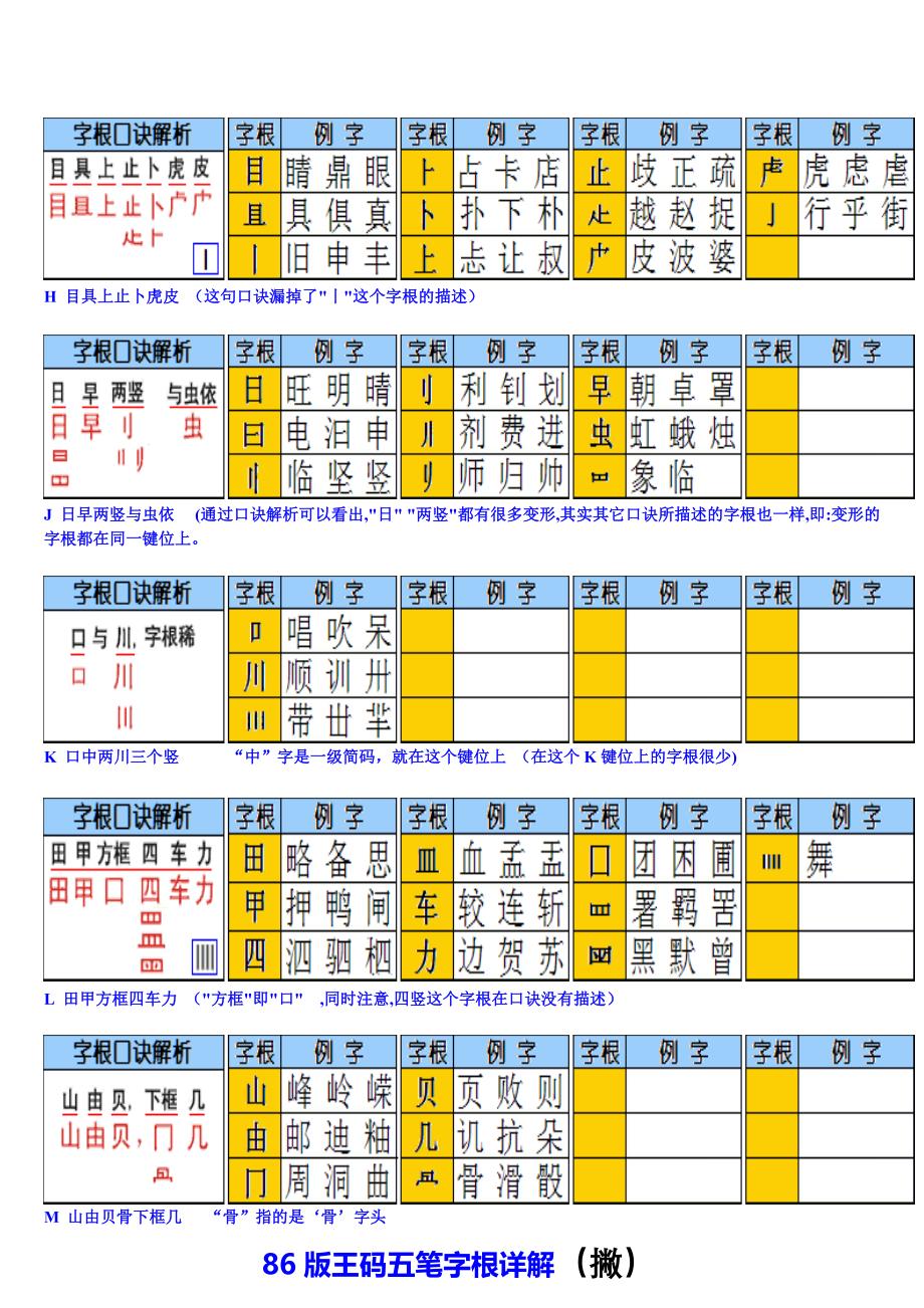 教小孩三天学会打五笔字.doc_第3页