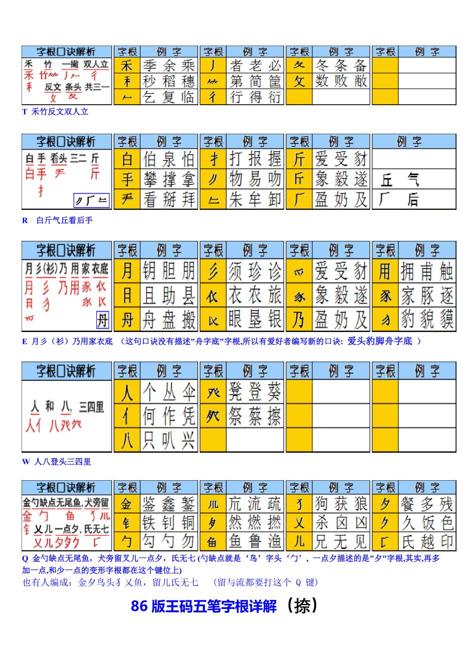 教小孩三天学会打五笔字.doc_第4页