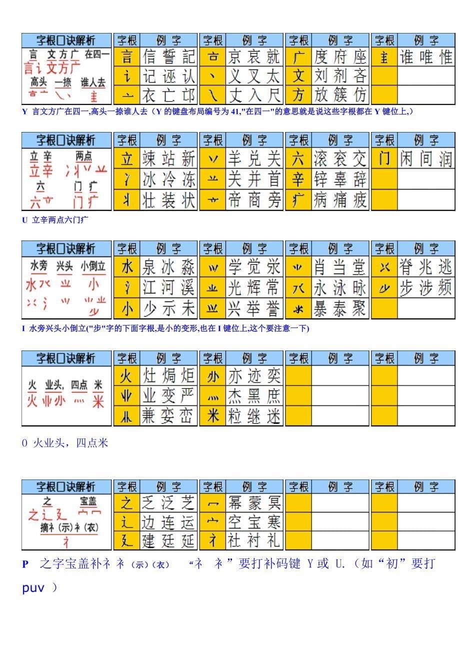 教小孩三天学会打五笔字.doc_第5页