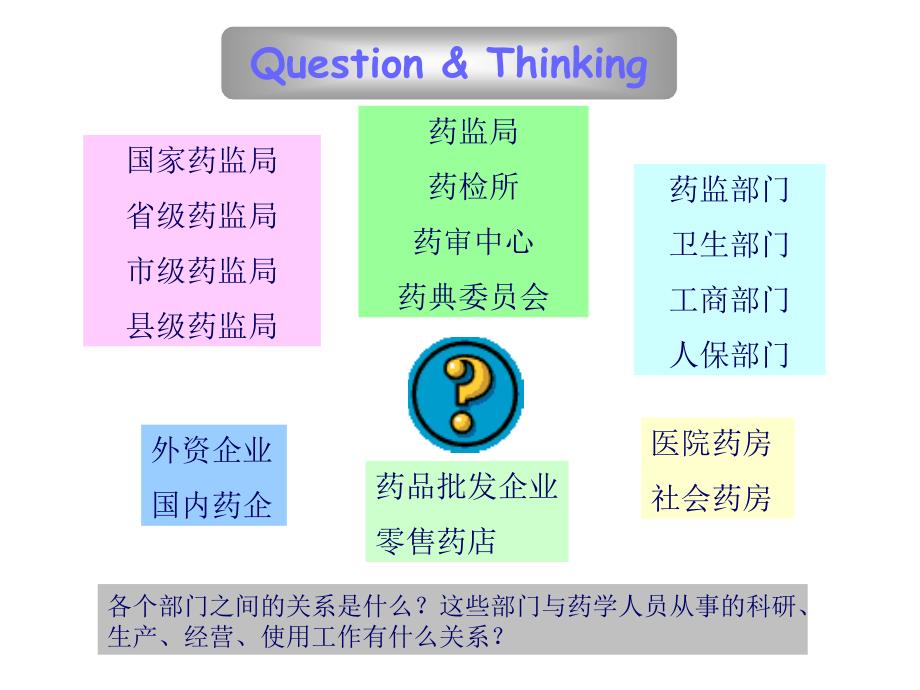 药事管理学：第三章 药事组织_第2页