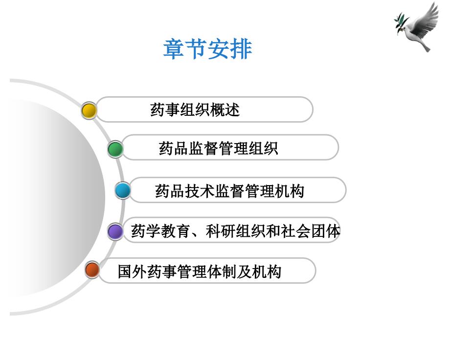 药事管理学：第三章 药事组织_第4页