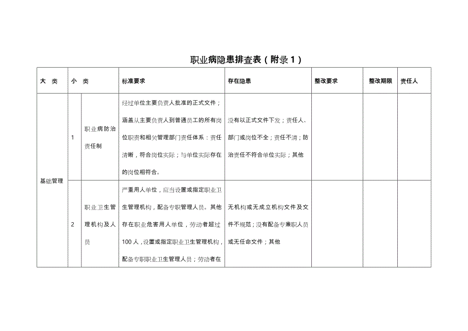 隐患排查记录表格模板_第1页