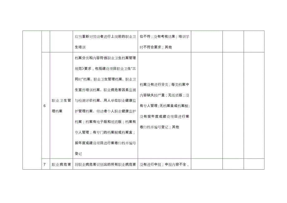 隐患排查记录表格模板_第4页