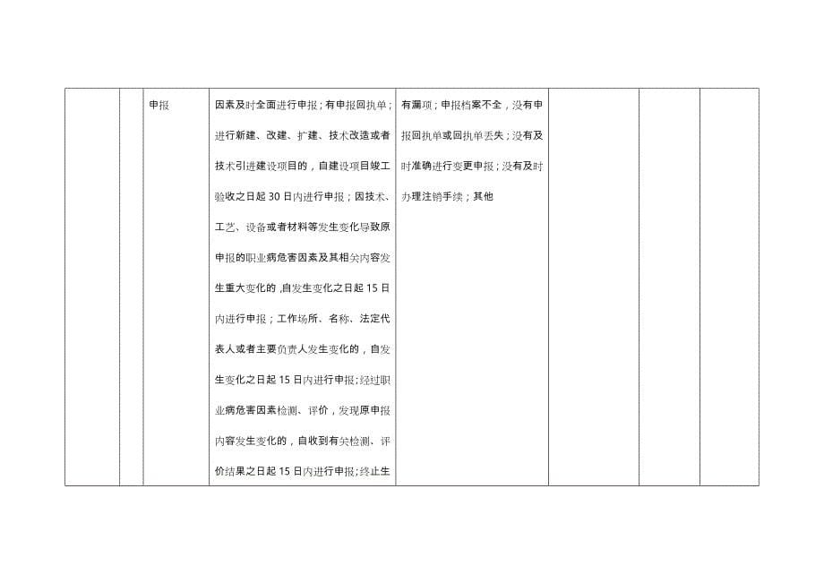 隐患排查记录表格模板_第5页