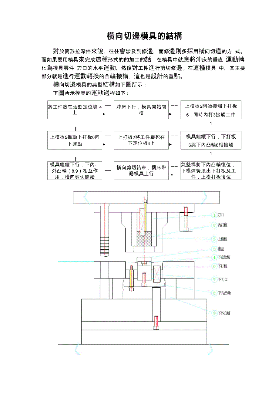 旋切模结构设计及要点说明_第1页