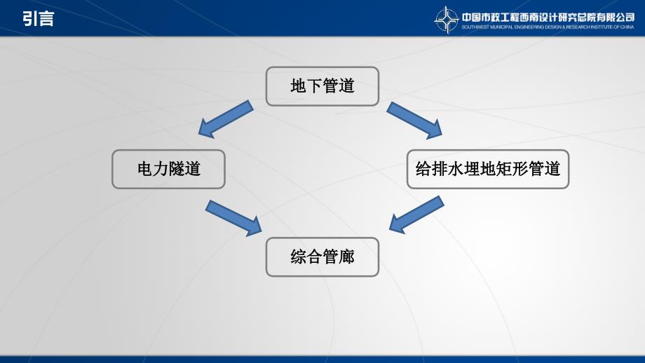 综合管廊结构设计要点（58页）PPT_第2页