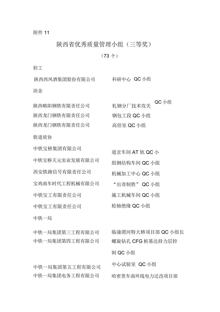 陕西省优秀质量管理小组(三等奖)_第1页