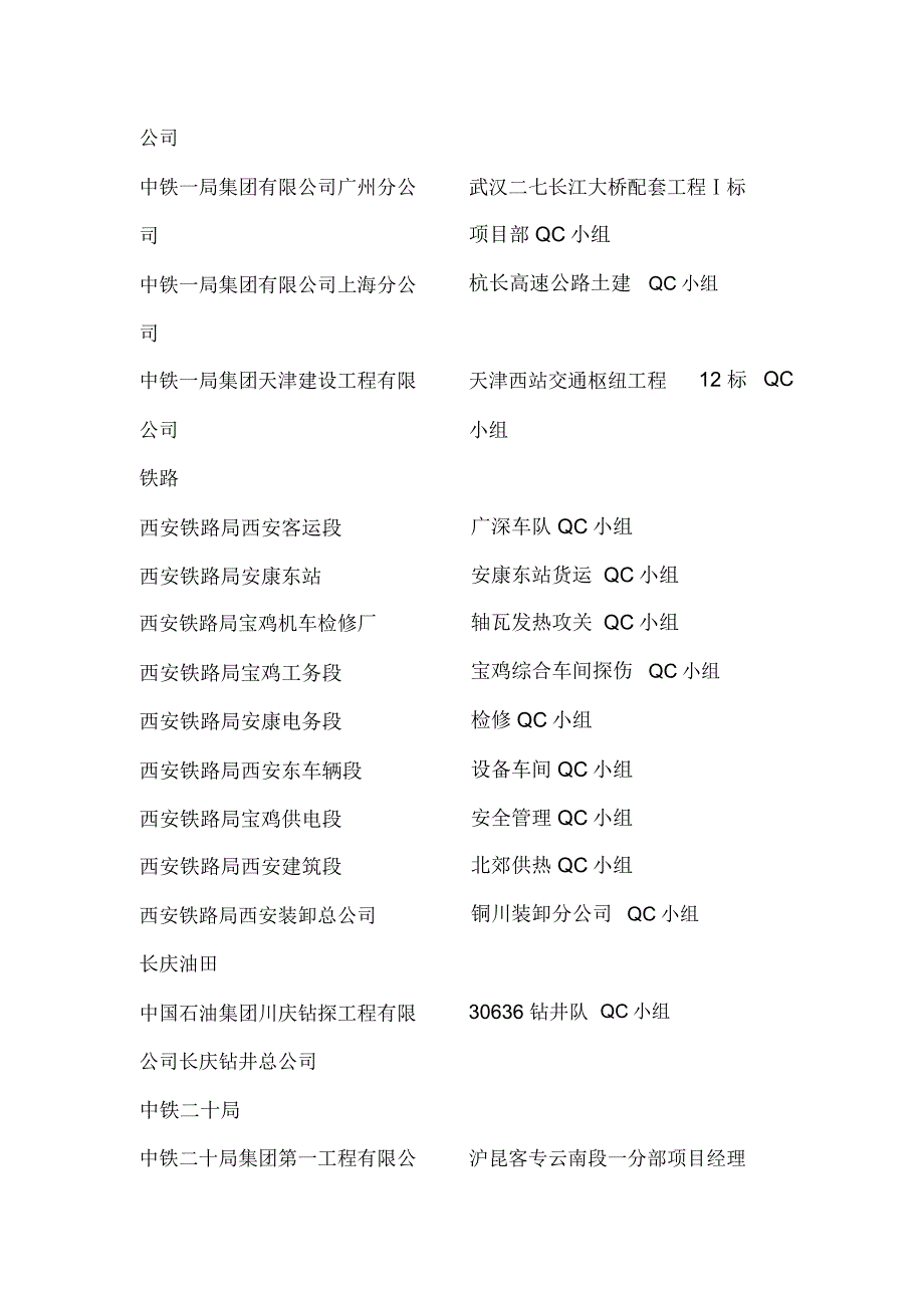 陕西省优秀质量管理小组(三等奖)_第3页