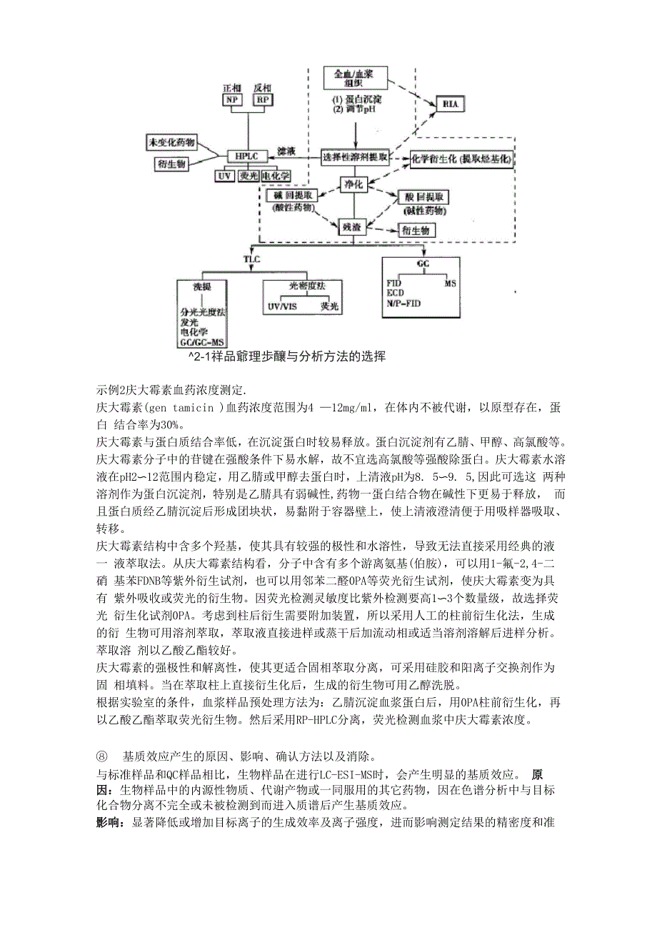 体内药分考试题目和答案_第4页