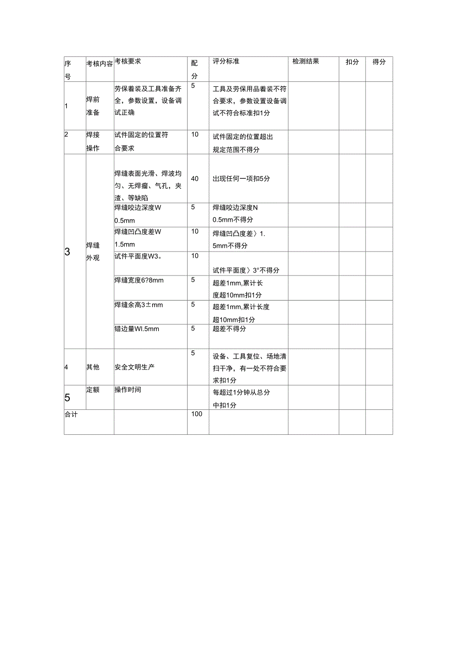 焊接j技能比赛试题_第3页