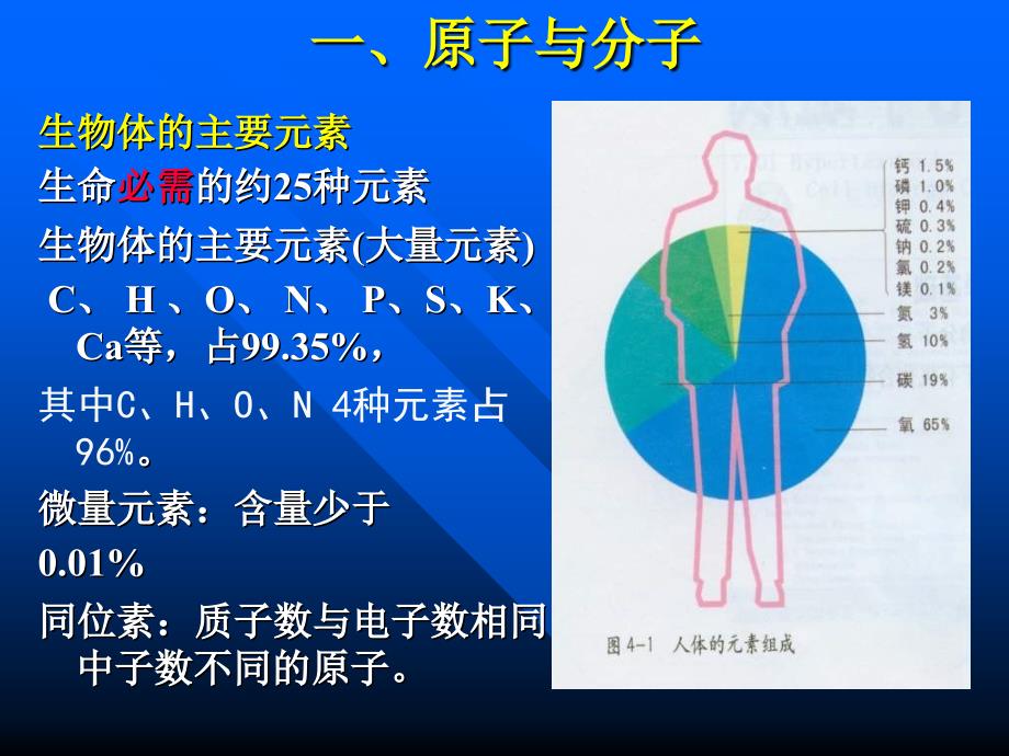 普通生物学第二版讲义——第2章生命的化学基础_第2页