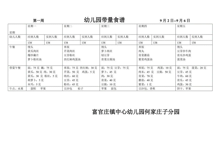 新版幼儿园带量食谱_第1页