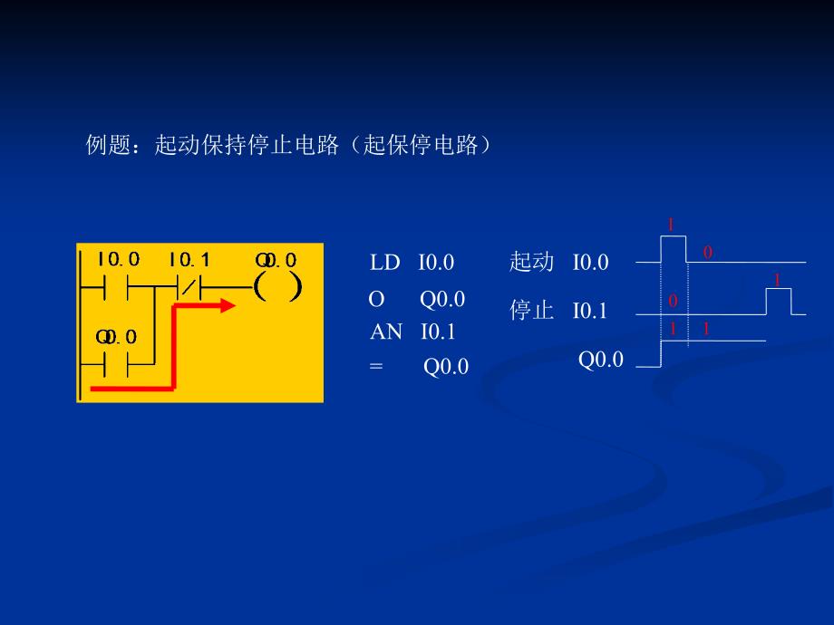 s7200指令应用实例_第2页