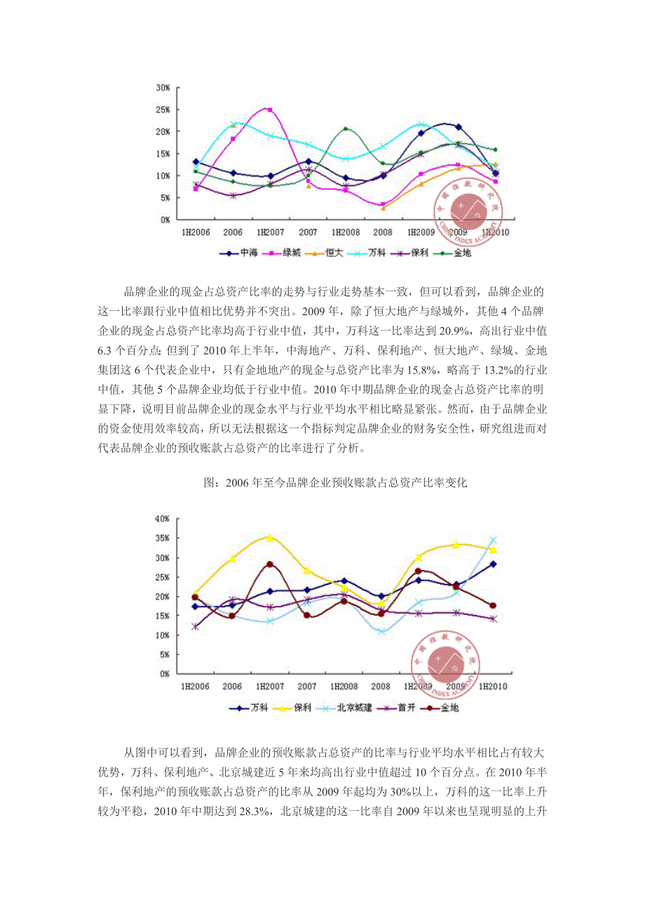 上半品牌企业财务风险和资金状况分析_第2页