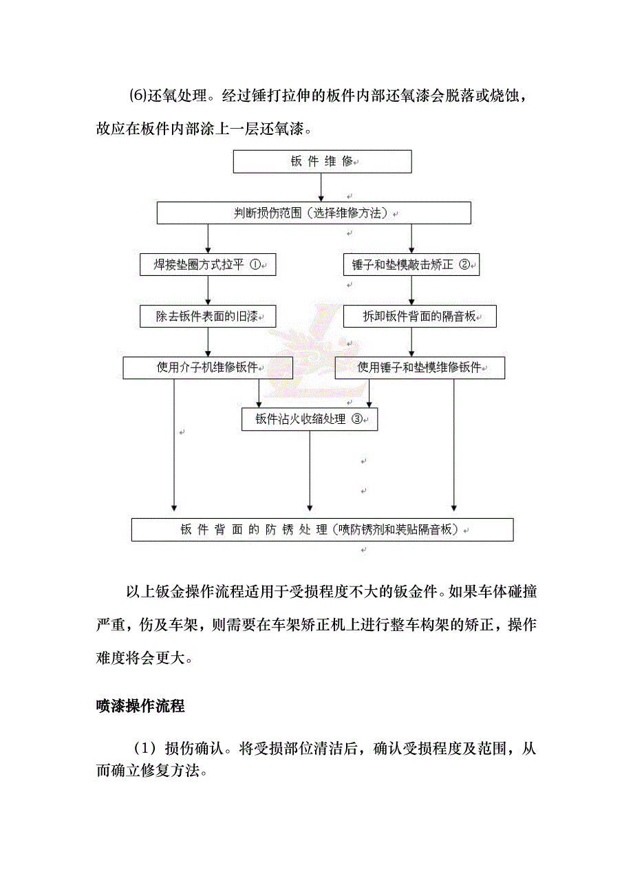 钣金和喷漆的操作流程.doc_第2页