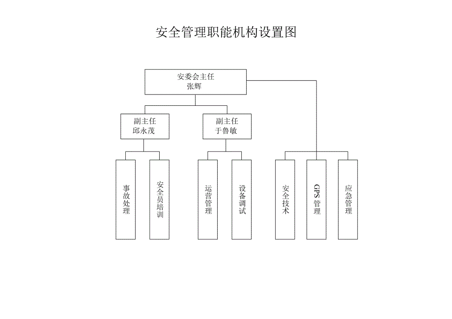 2016安全生产管理机构网络示意图.doc_第4页