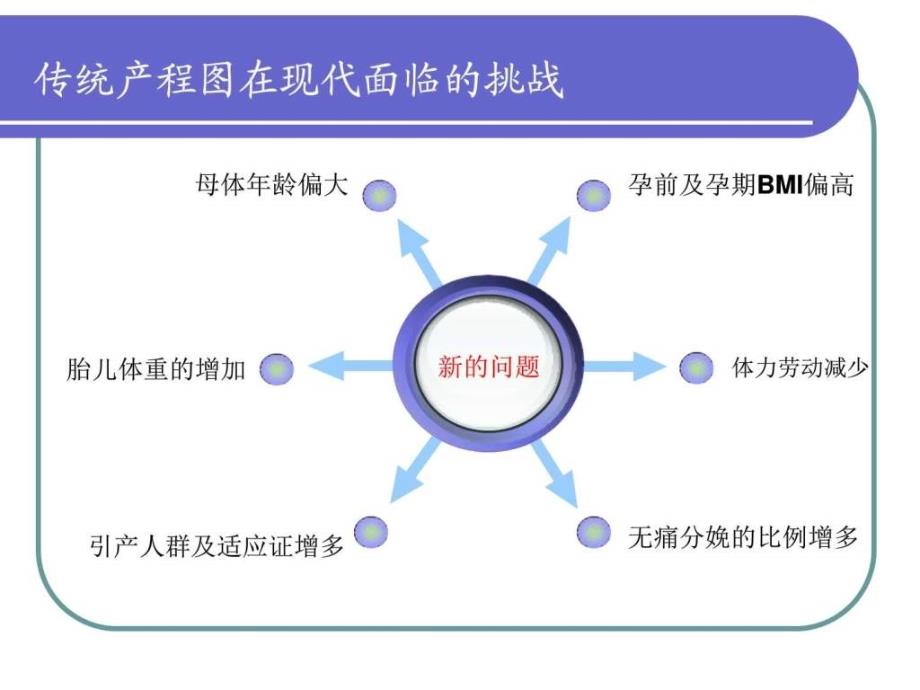 23新产程解读图文.ppt_第3页