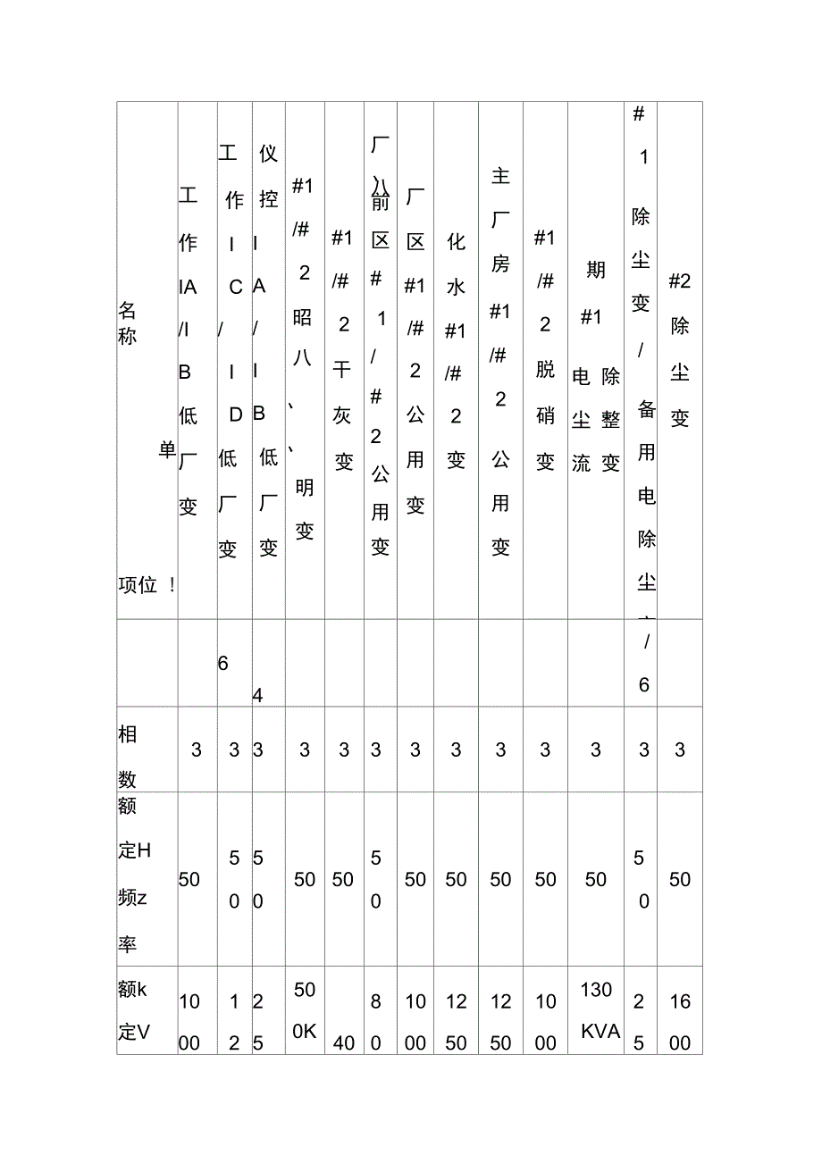 低压厂用变压器检修工艺规程_第3页