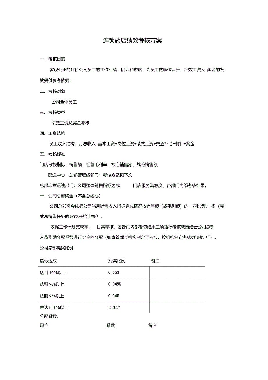 连锁药店绩效考核方案_第1页