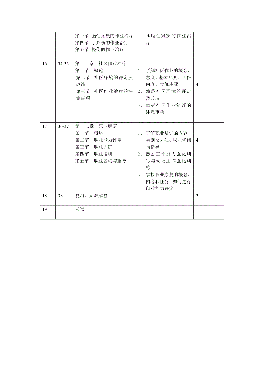 作业治疗技术 授课计划.doc_第4页