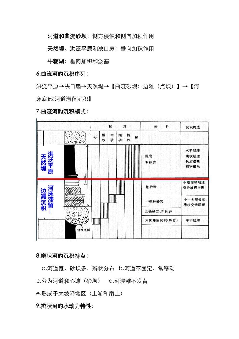 2022年沉积学知识点整理.doc_第5页