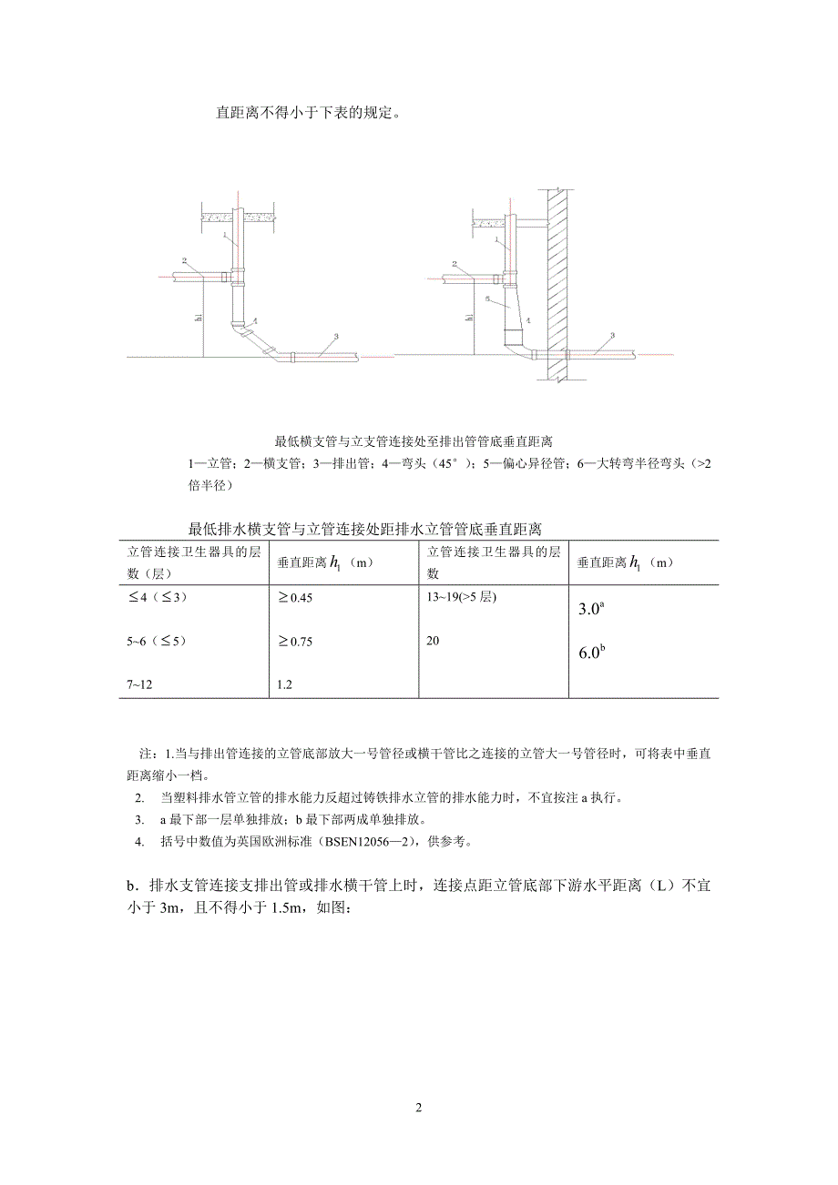 排水管道布置.doc_第2页