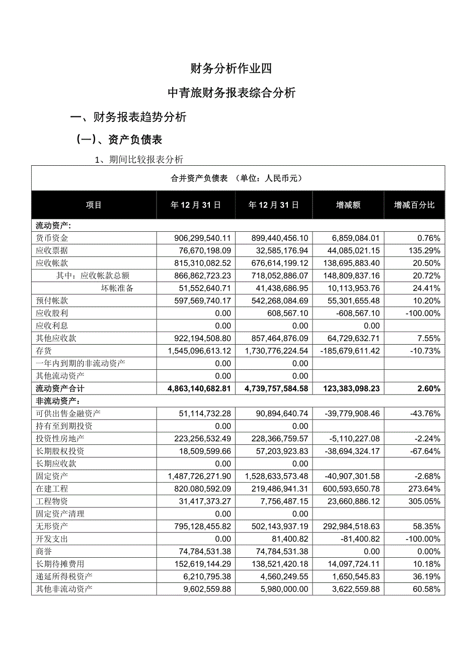 财务报表分析作业四_第1页