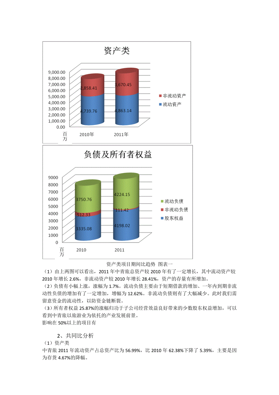 财务报表分析作业四_第3页