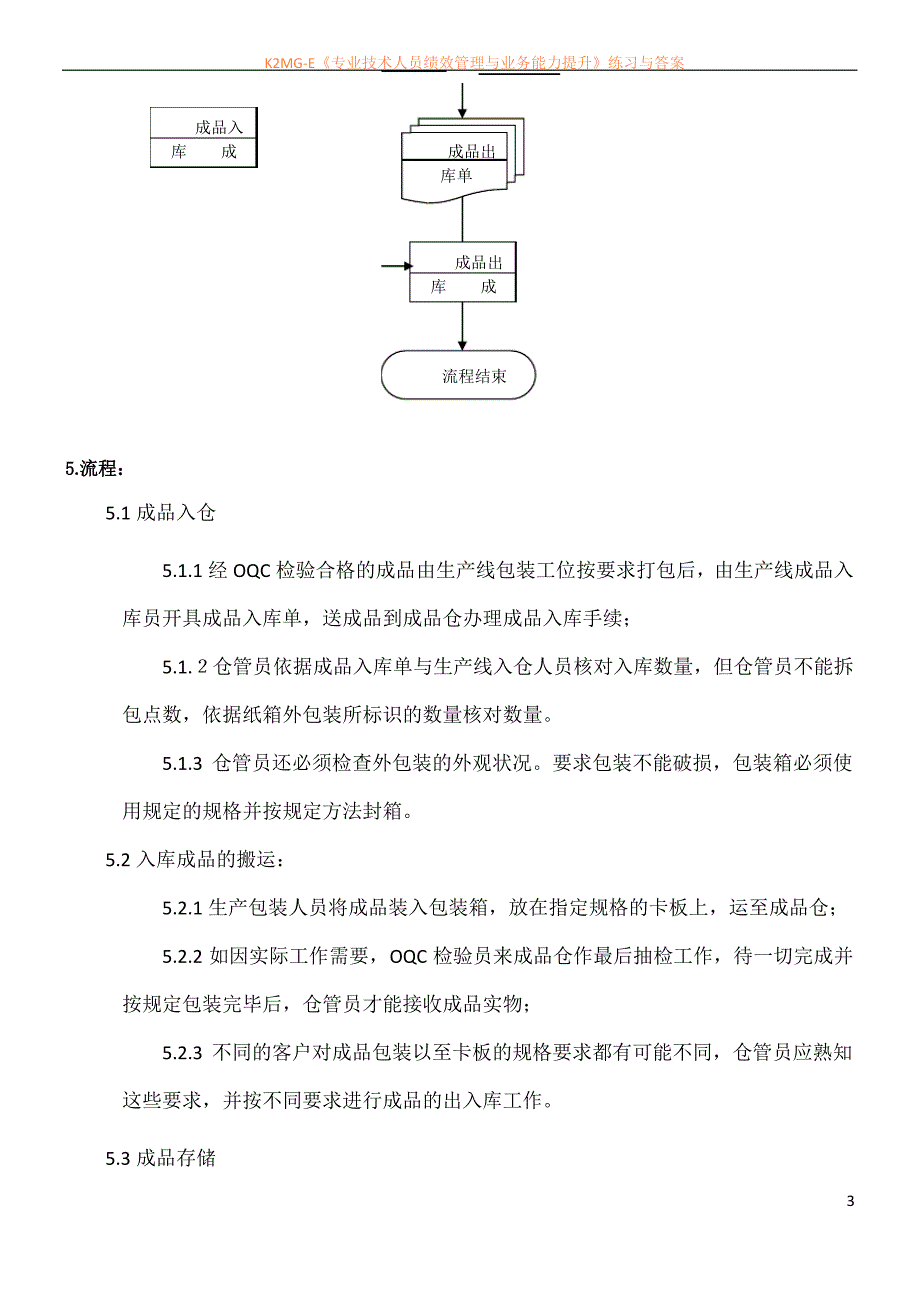 成品出入库流程_第3页