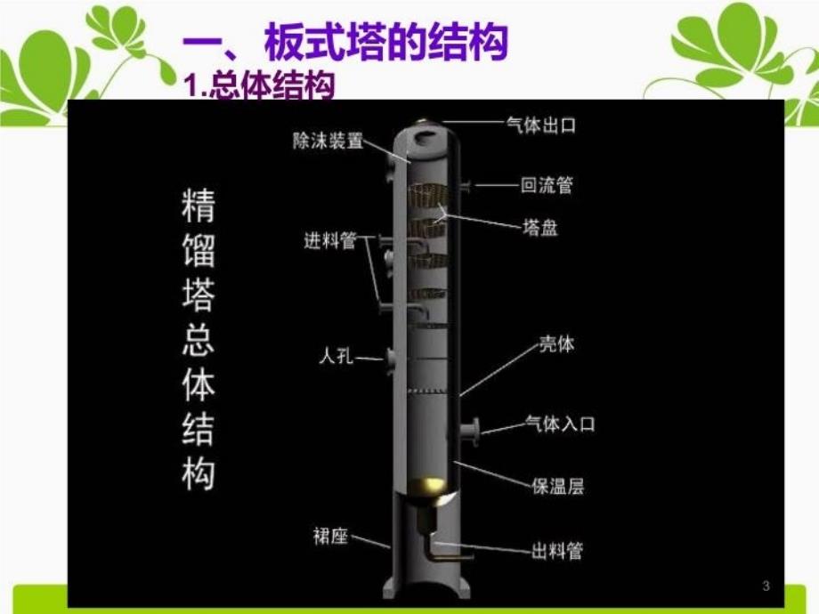 最新填料塔及板式塔的区别PPT课件_第3页