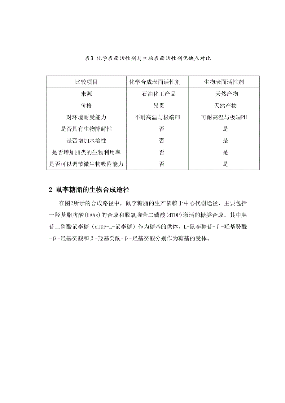 鼠李糖脂的表面化学和生物合成及其应用展望11.doc_第4页