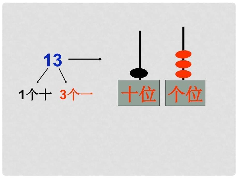 一年级数学上册 1120各数的认识复习课件（新版）新人教版_第5页