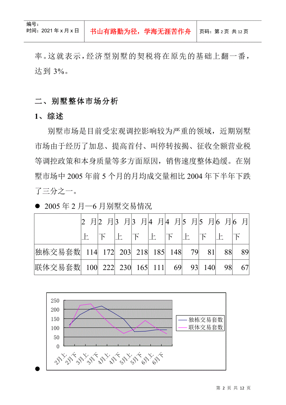 上海别墅市场分析报告_第2页