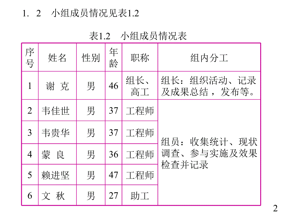 提高10m内的分辨距离创新型QC报告课件_第4页