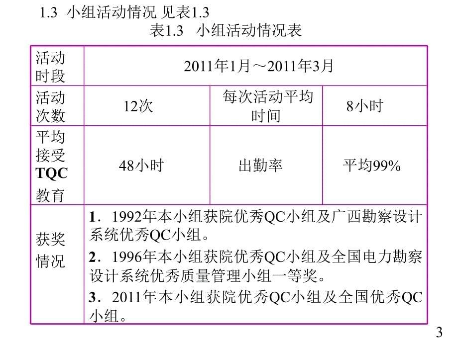 提高10m内的分辨距离创新型QC报告课件_第5页