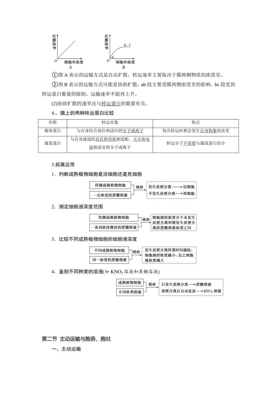 第四章细胞的物质输入和输出知识总结 高一生物人教版必修一.docx_第5页