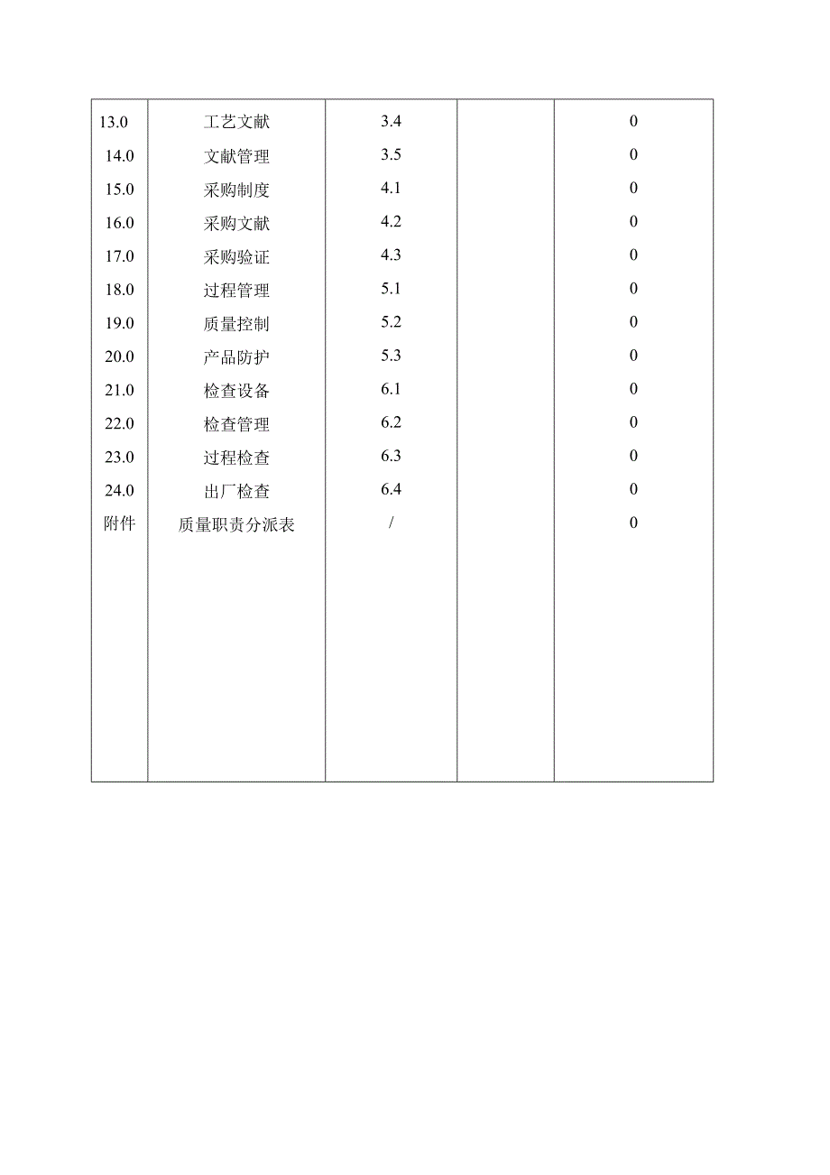 质量标准手册一QS质量标准手册_第3页